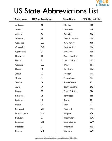 what is the abbreviation for atlanta|List of All 50 US State Abbreviations .